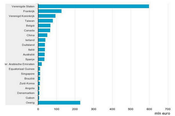 Hoeveel Bier Drinkt De Gemiddelde Nederlander
